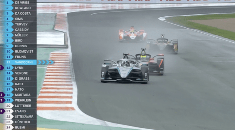 Valencia Formula E