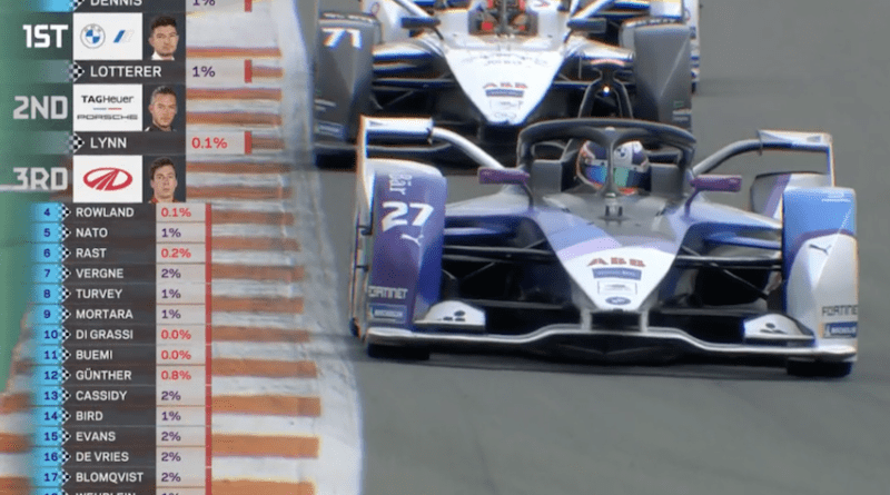 BMW Jake Dennis Formula E