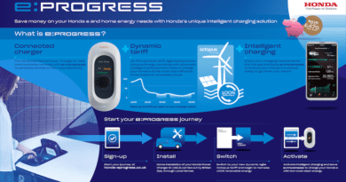 Honda electric charging