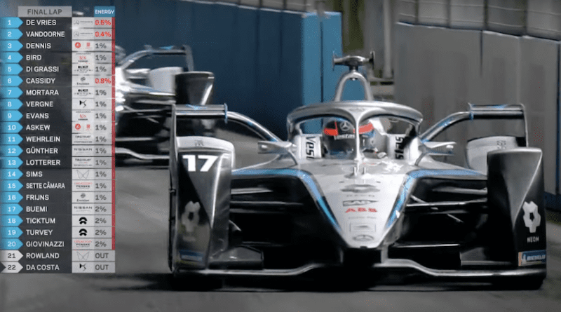 Nyck De Vries Formula E Season 8