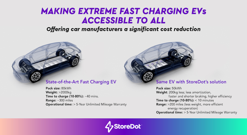 storedot silicon batteries