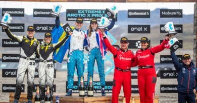 Extreme E’s mixed gender racing format has closed by 70% between its male and female drivers by 70% since its inaugural 2021 season to-date.