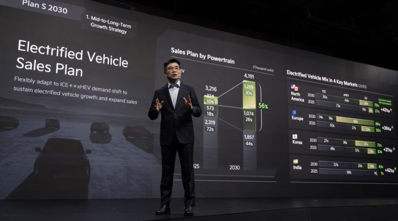 Kia-president-ho-sung-song-at-the-2025-ceo-investor-day
