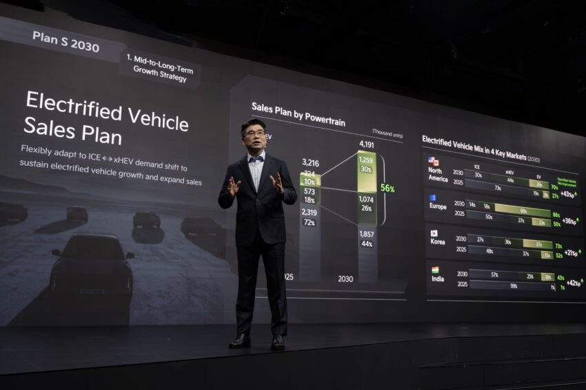 Kia-president-ho-sung-song-at-the-2025-ceo-investor-day