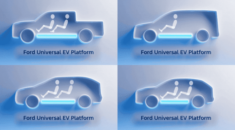 Ford new EV line-up
